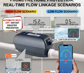 Smart Water Security for Every Home: Meet the Haozee Ultrasonic Flow & Leak Defense System