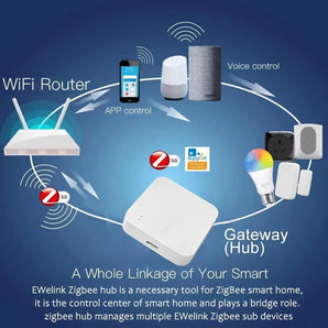 Haozee Smart Gateway Hub Multi-model Smart Home Bridge WiFi Bluetooth ZigBee APP Wireless Remote Control Alexa Google